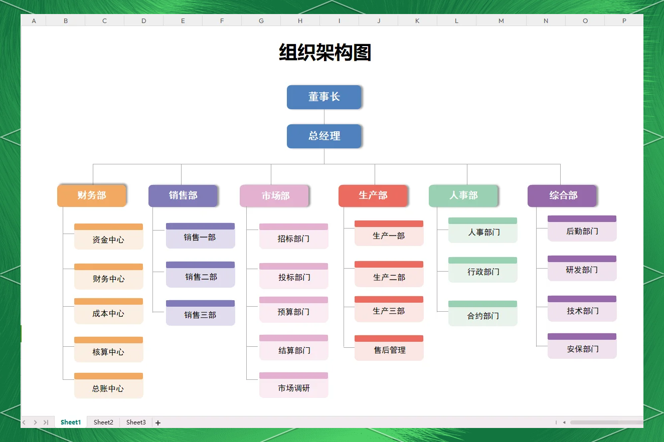最简单的架构图