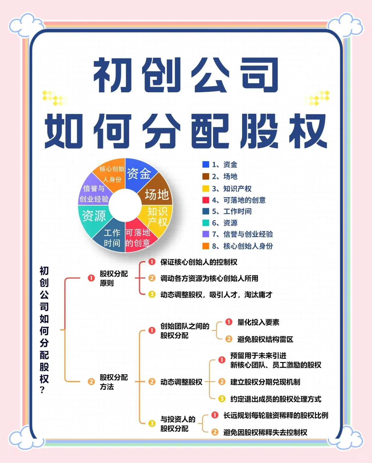 网络股权众筹的运作模式有哪些(网络股权众筹有哪些优势又会面临哪些难题)