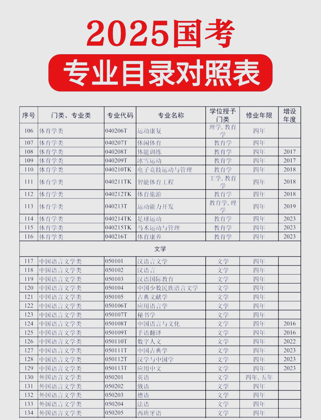 国家重点专业排名表