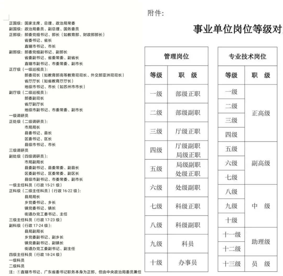 事业单位职位一览表