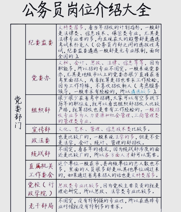 官员等级从低到高=官员等级从低到高古代叫什么