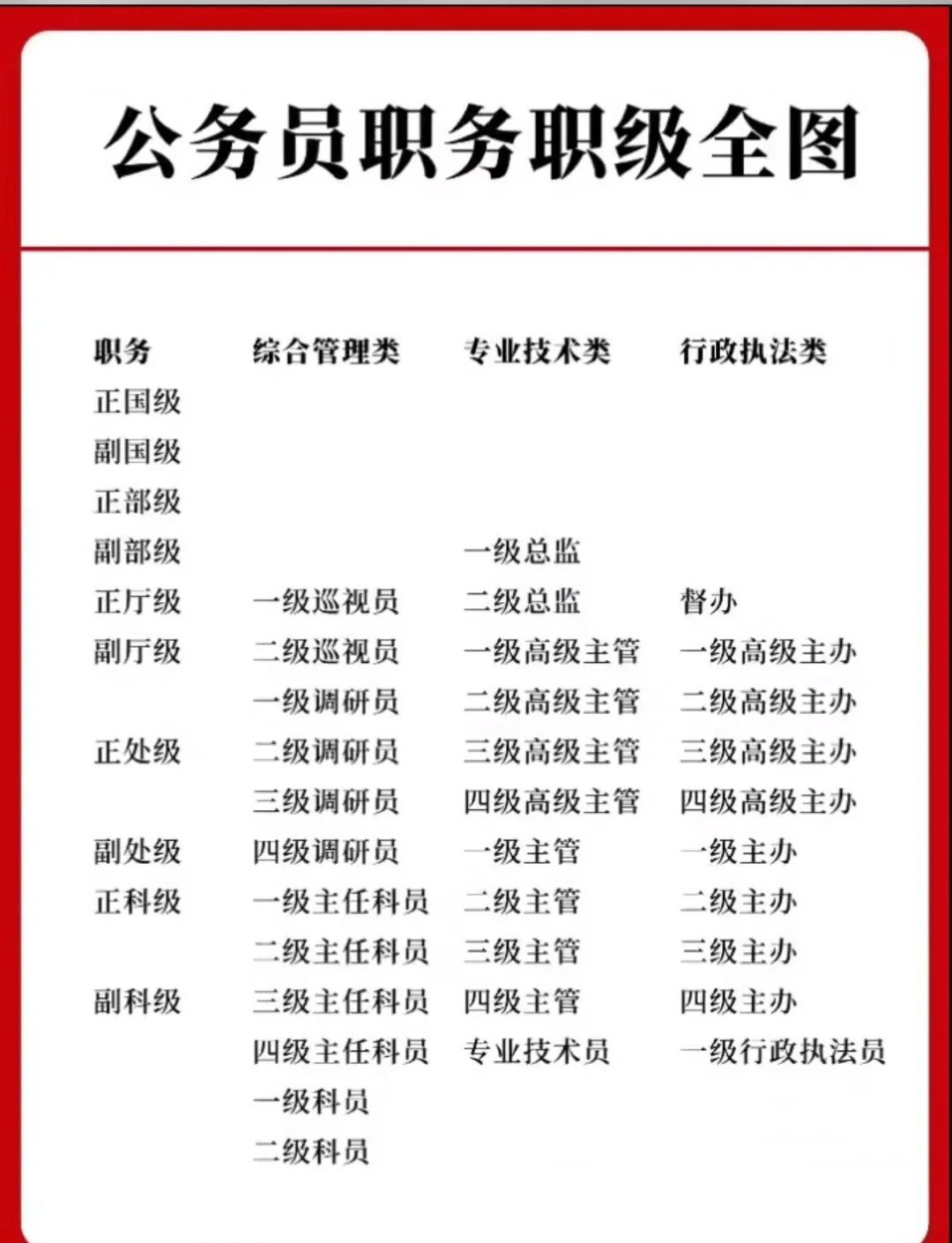 官职一览表图片
