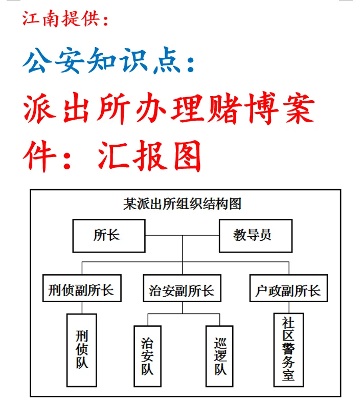 公安机关案件管辖权怎样划分