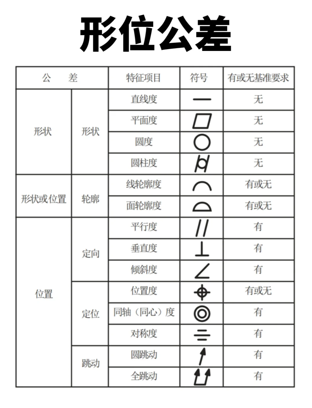 1804形位公差表查询