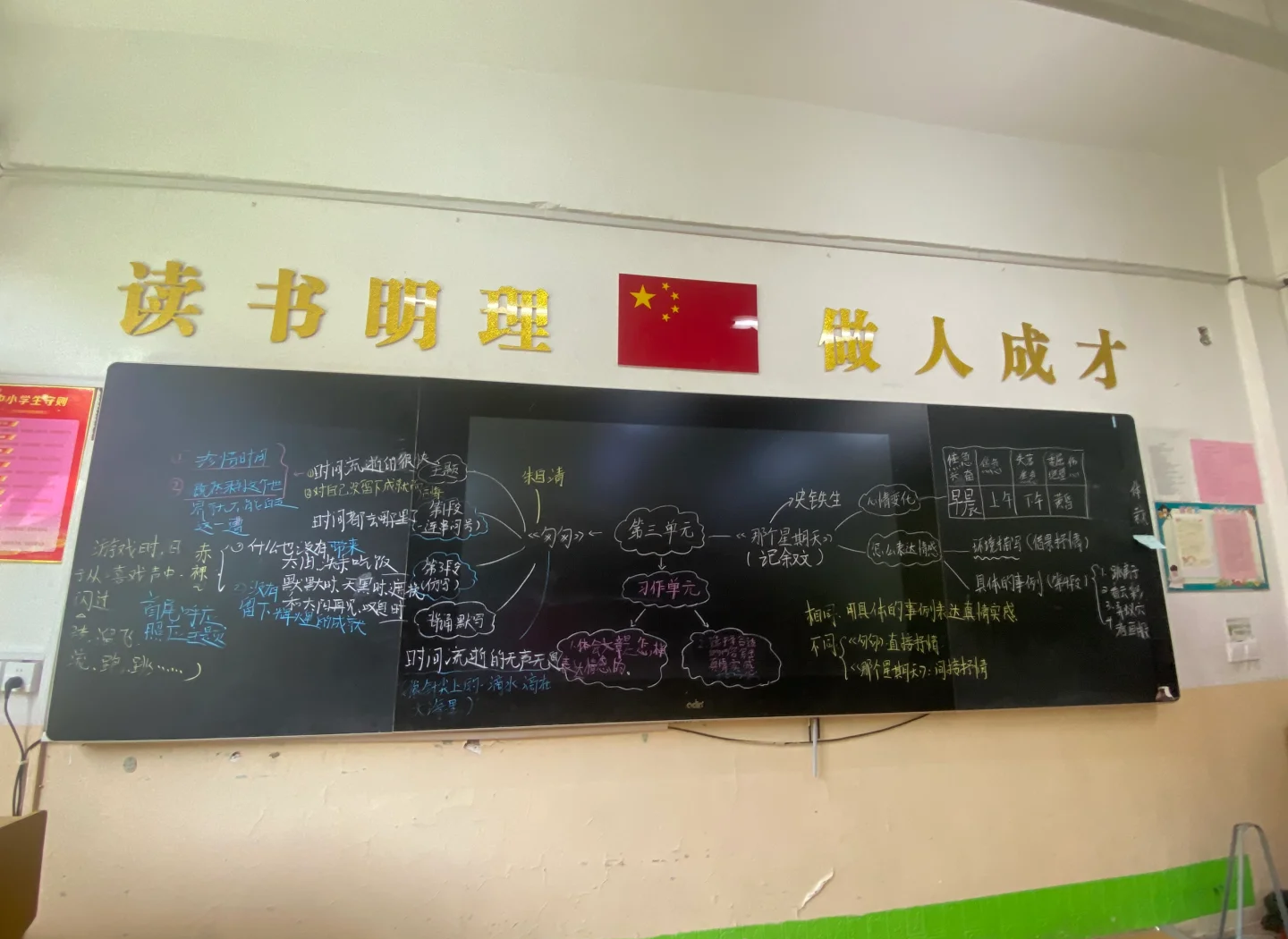 六年级下册语文辅导
  第2张