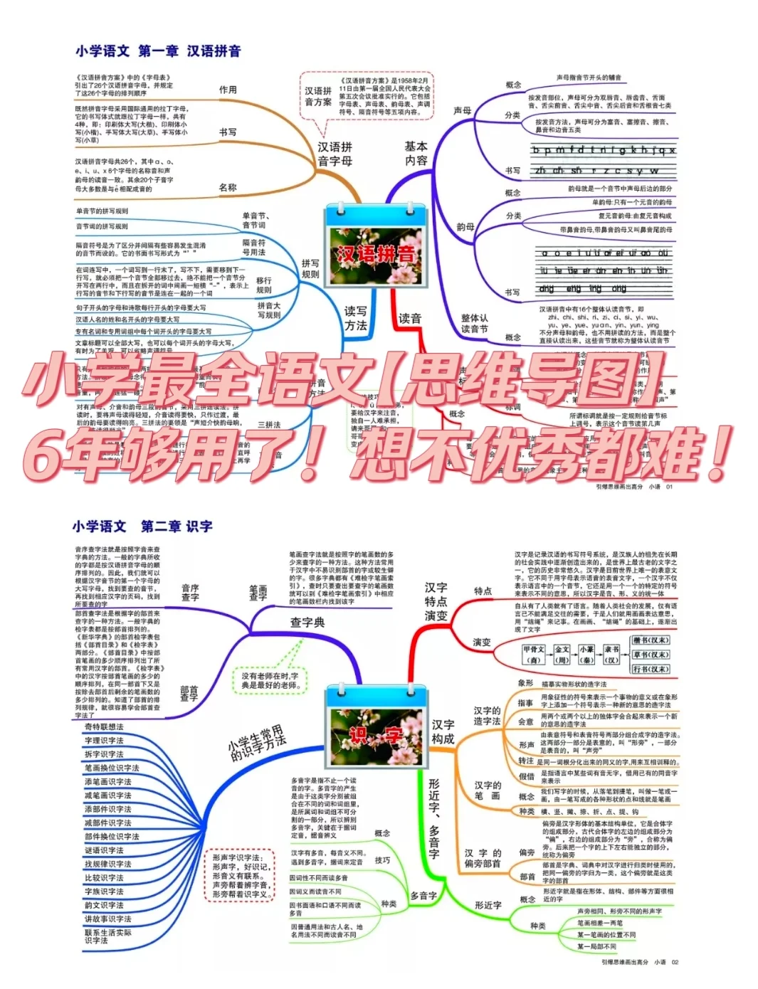 小五语文思维导图！知识点梳理，清晰的简单介绍