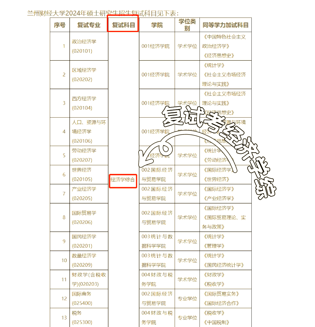 兰州财经大学是一本还是二本资产评估属于什么专业的简单介绍