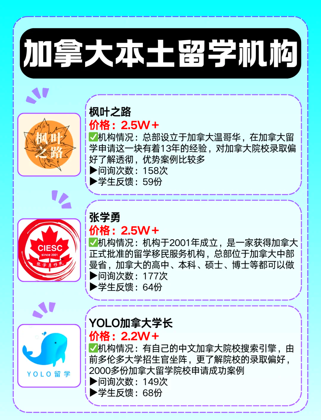 留学中介分析