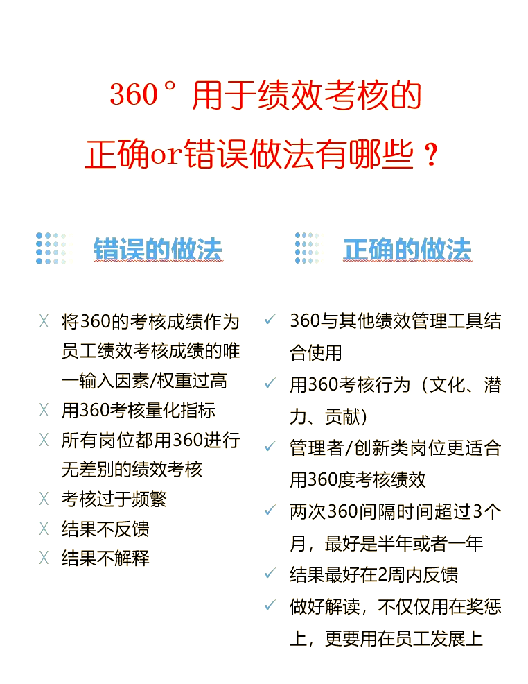 360度考核维度及权重=360度考核维度及权重怎么算