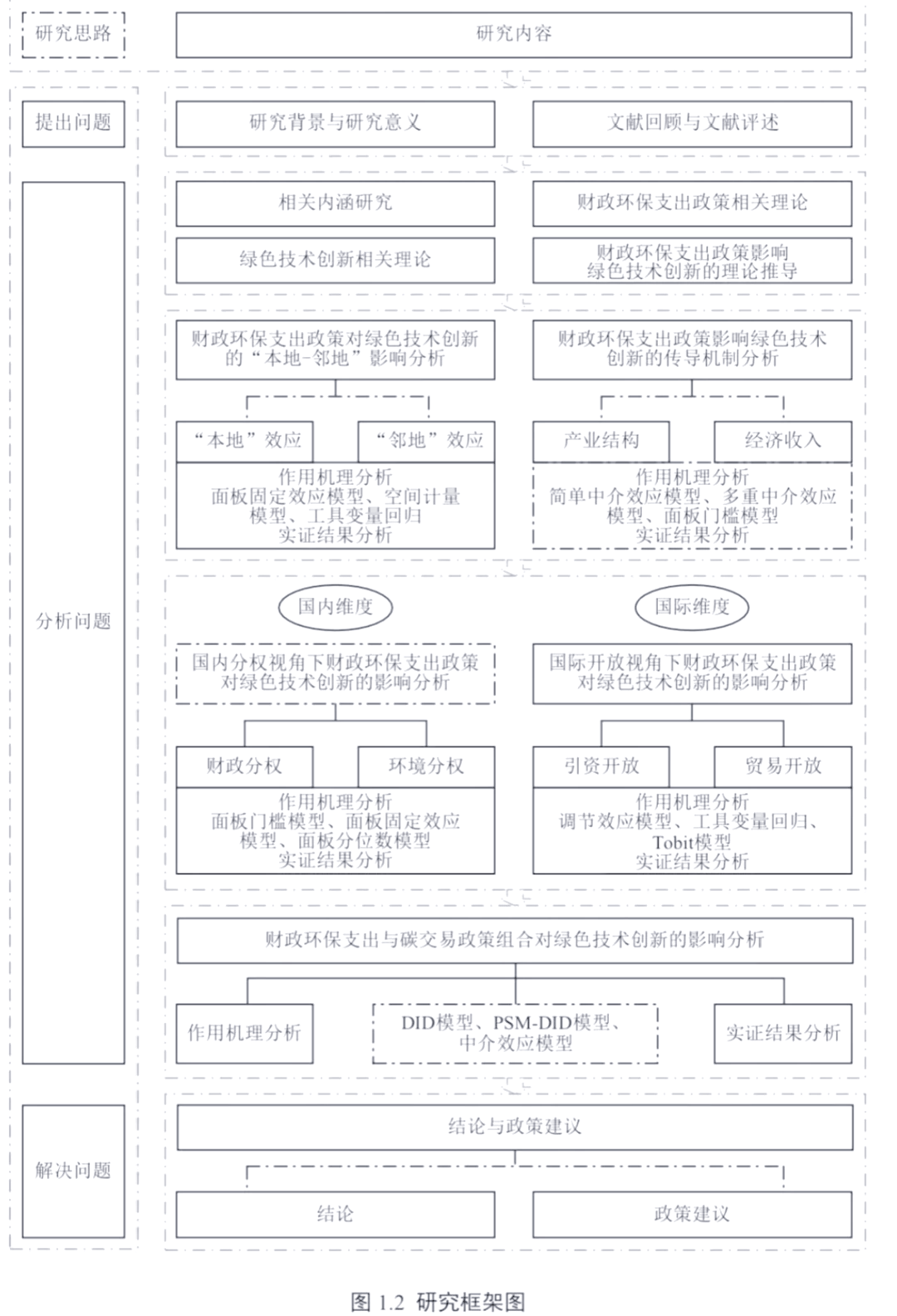 stata教程具体步骤