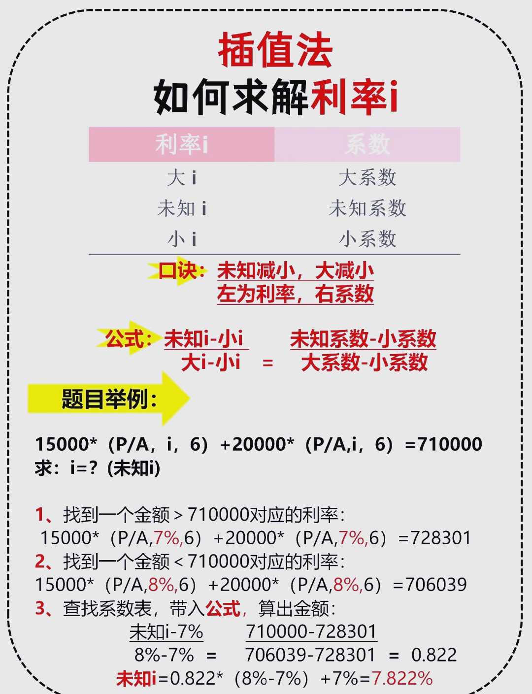 内插值法计算器