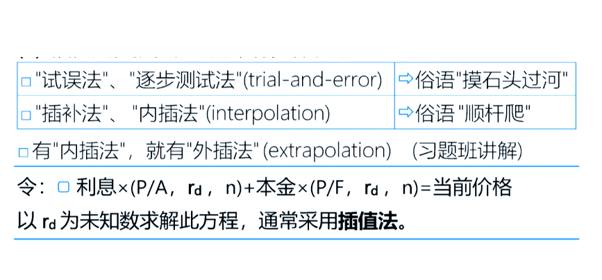 内插法简便方法