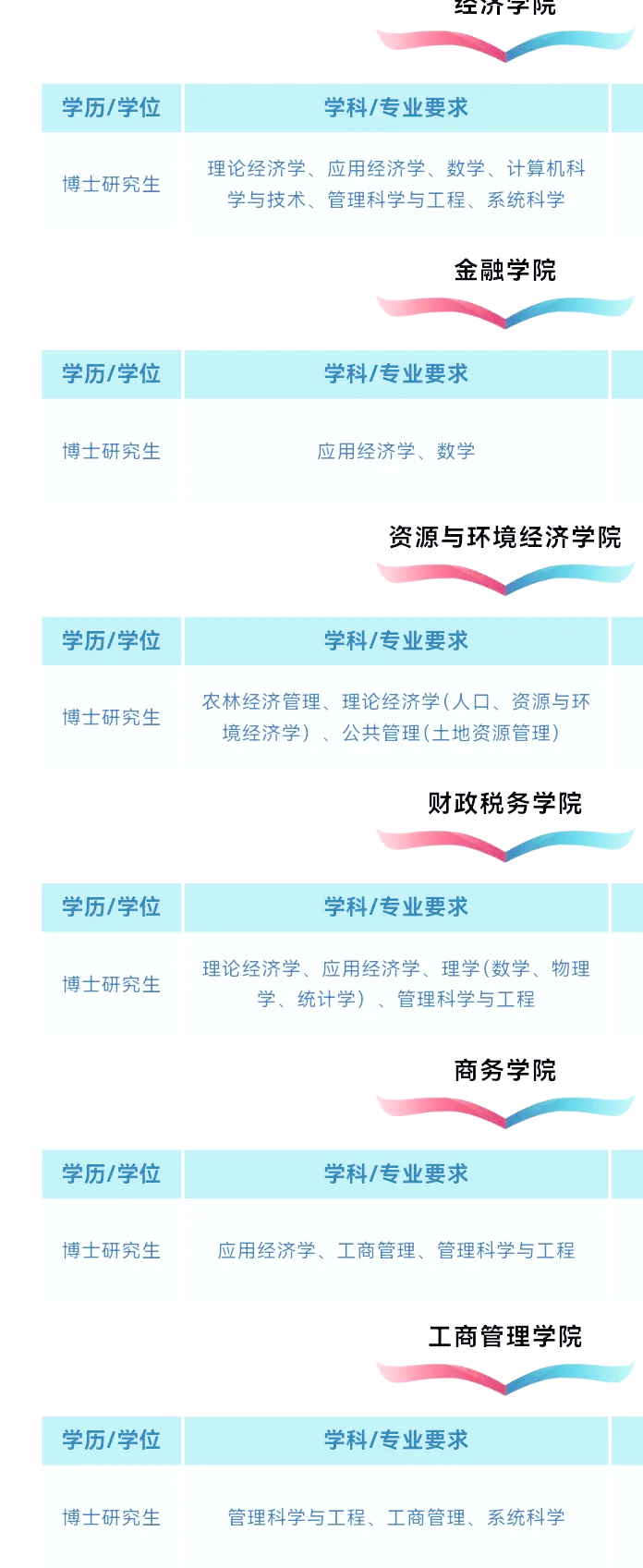 内蒙古财经大学学费(内蒙古财经大学入学须知)