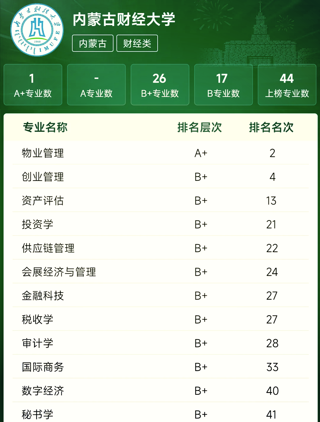 六大财经大学排名(六大财经大学排名榜)