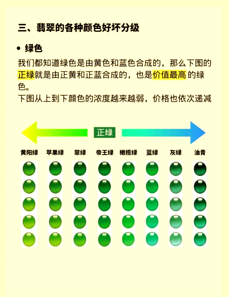 翡翠的品种和等级怎么区分(翡翠的品种和等级怎么区分图片)