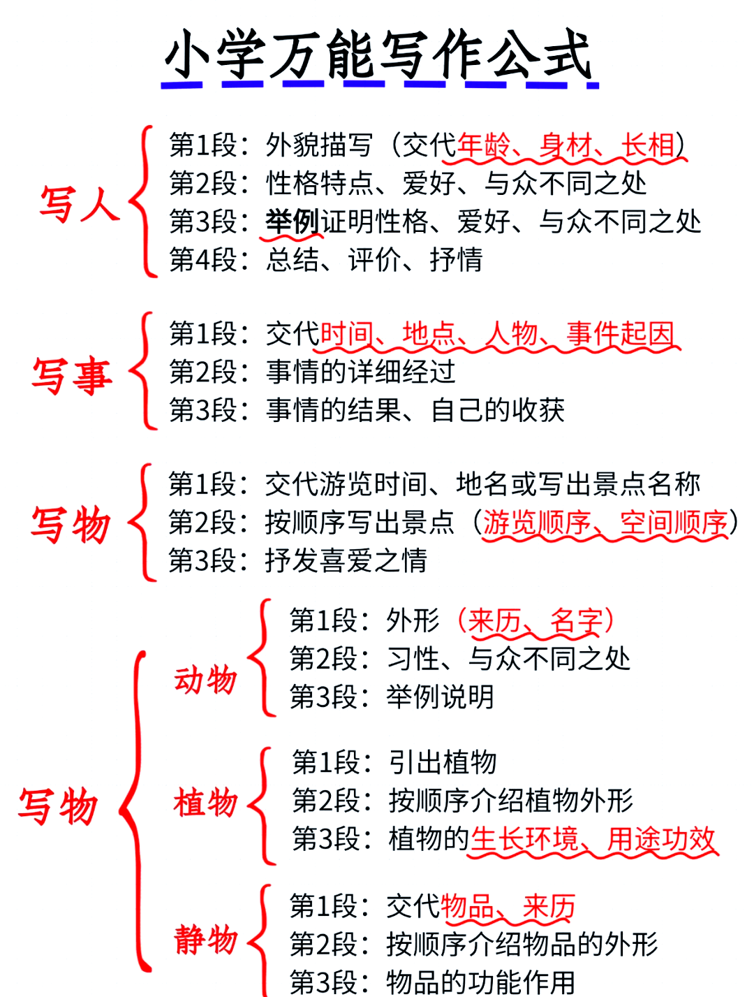 新闻六要素五结构作文(新闻六要素五结构作文300字)