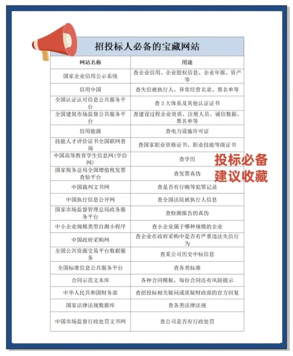 招标网站叫什么网站啊_招标网哪个网站信息可靠知乎