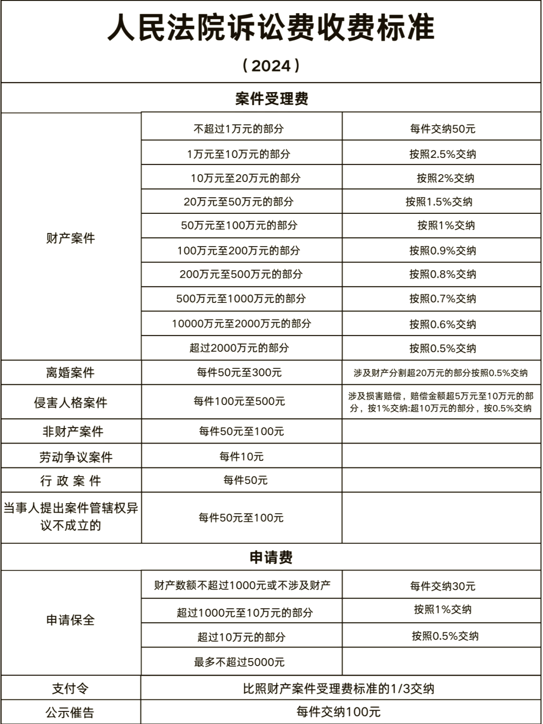 二审起诉费用一般多少