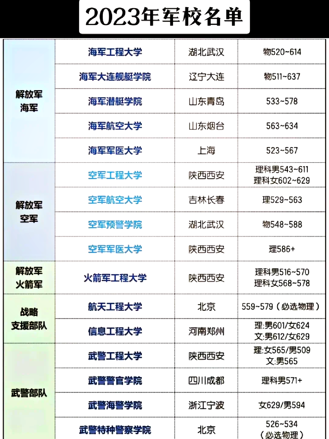 中国十大军校排行榜