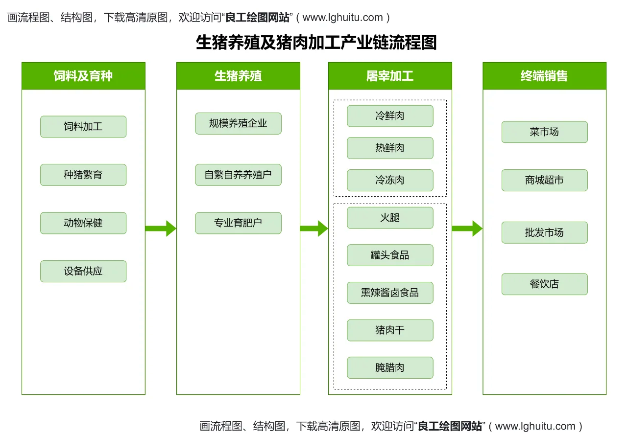 养殖致富创业方案(养殖致富创业方案范文)