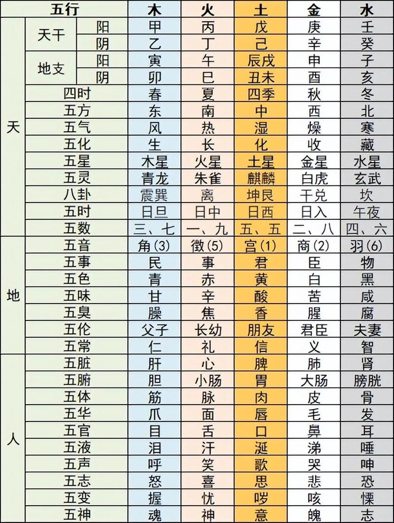 1至12数字五行表
