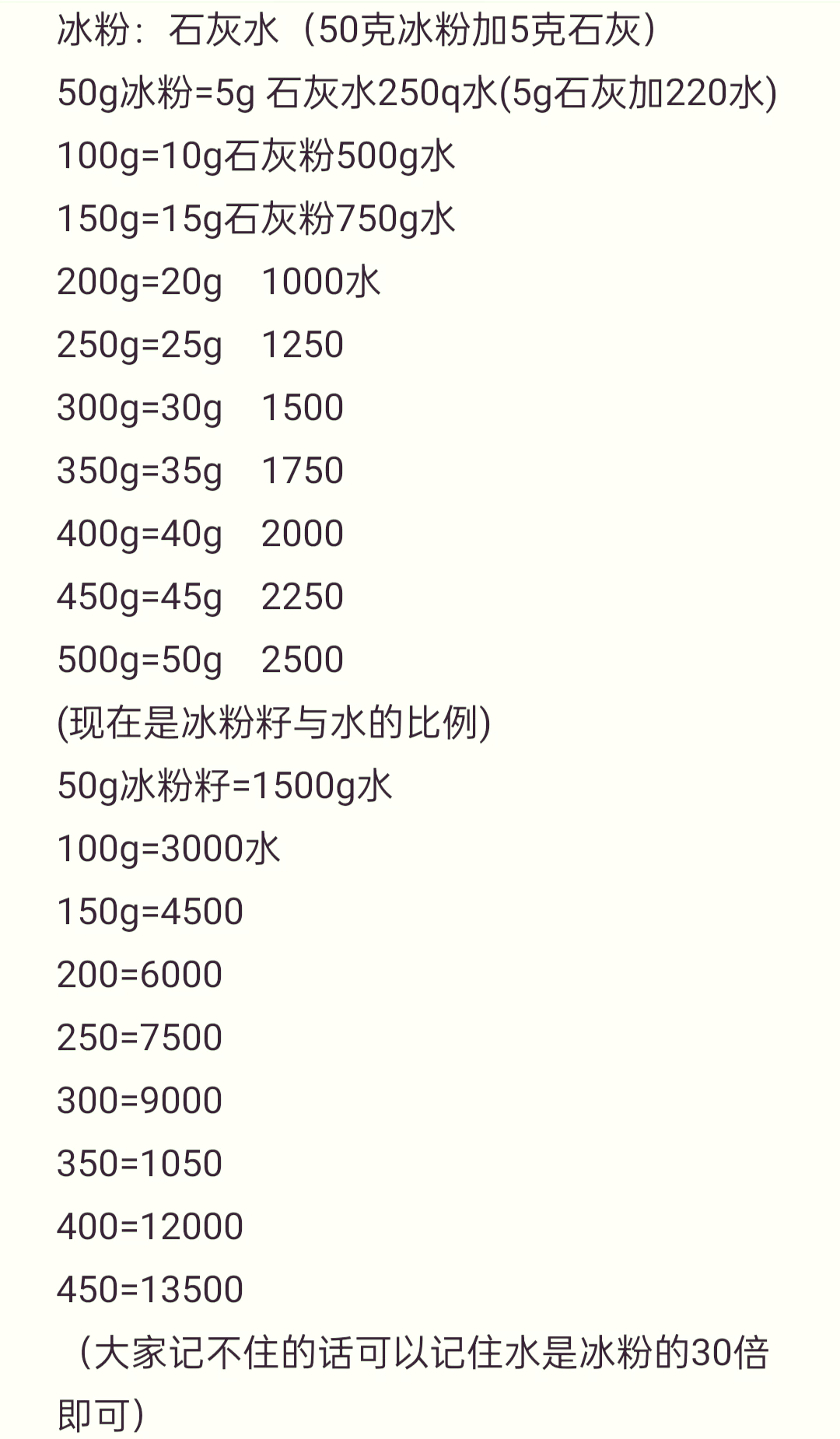 28毫升等于几分之几升