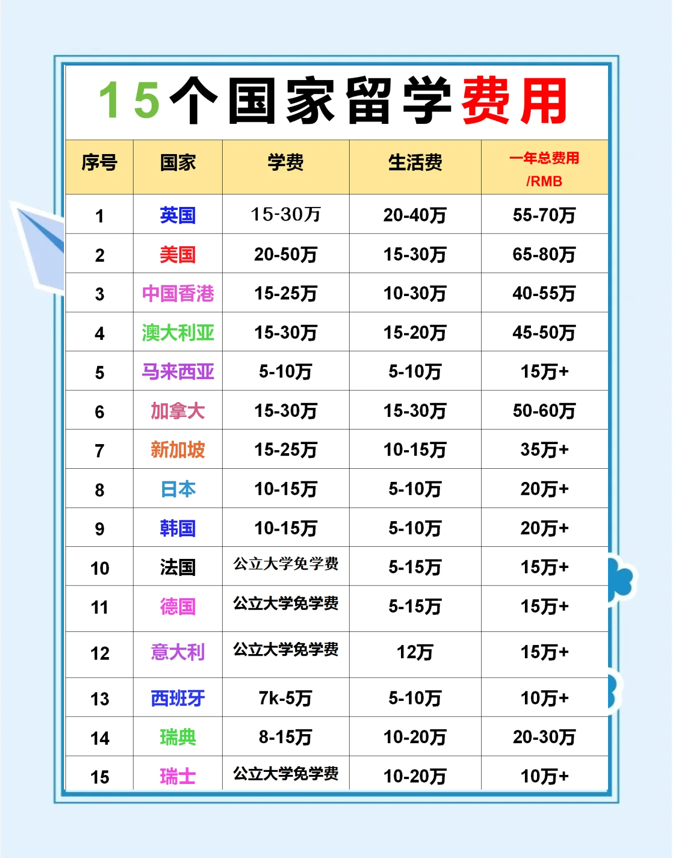 孩子出国留学对家长有什么要求留学须知