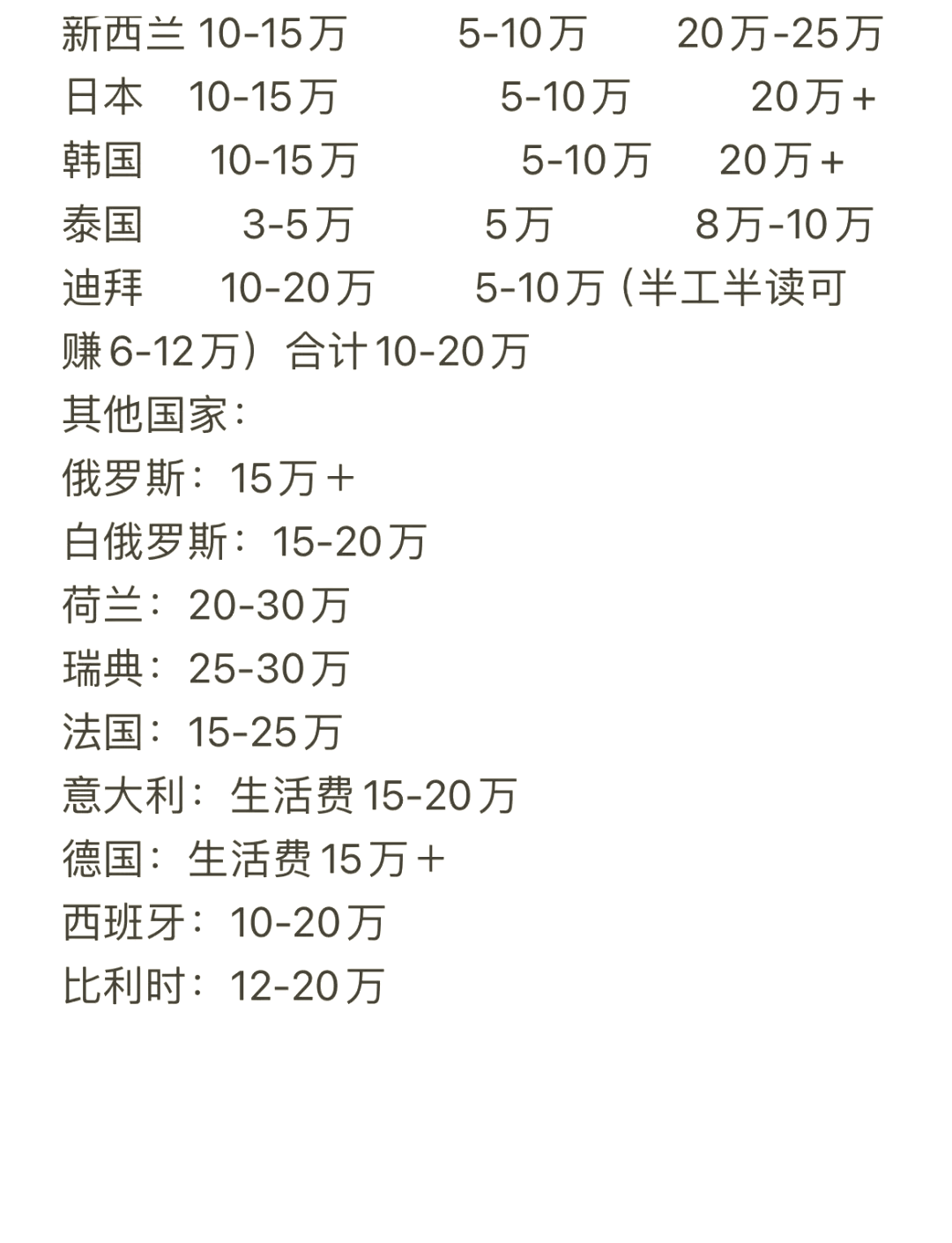 去加拿大留学一年大概多少钱的简单介绍