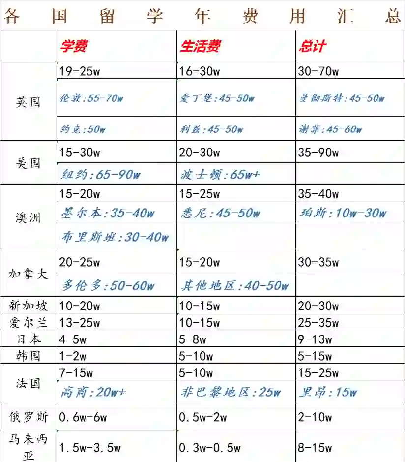 到美国留学一年花费多少(美国芝加哥大学学费一年多少)