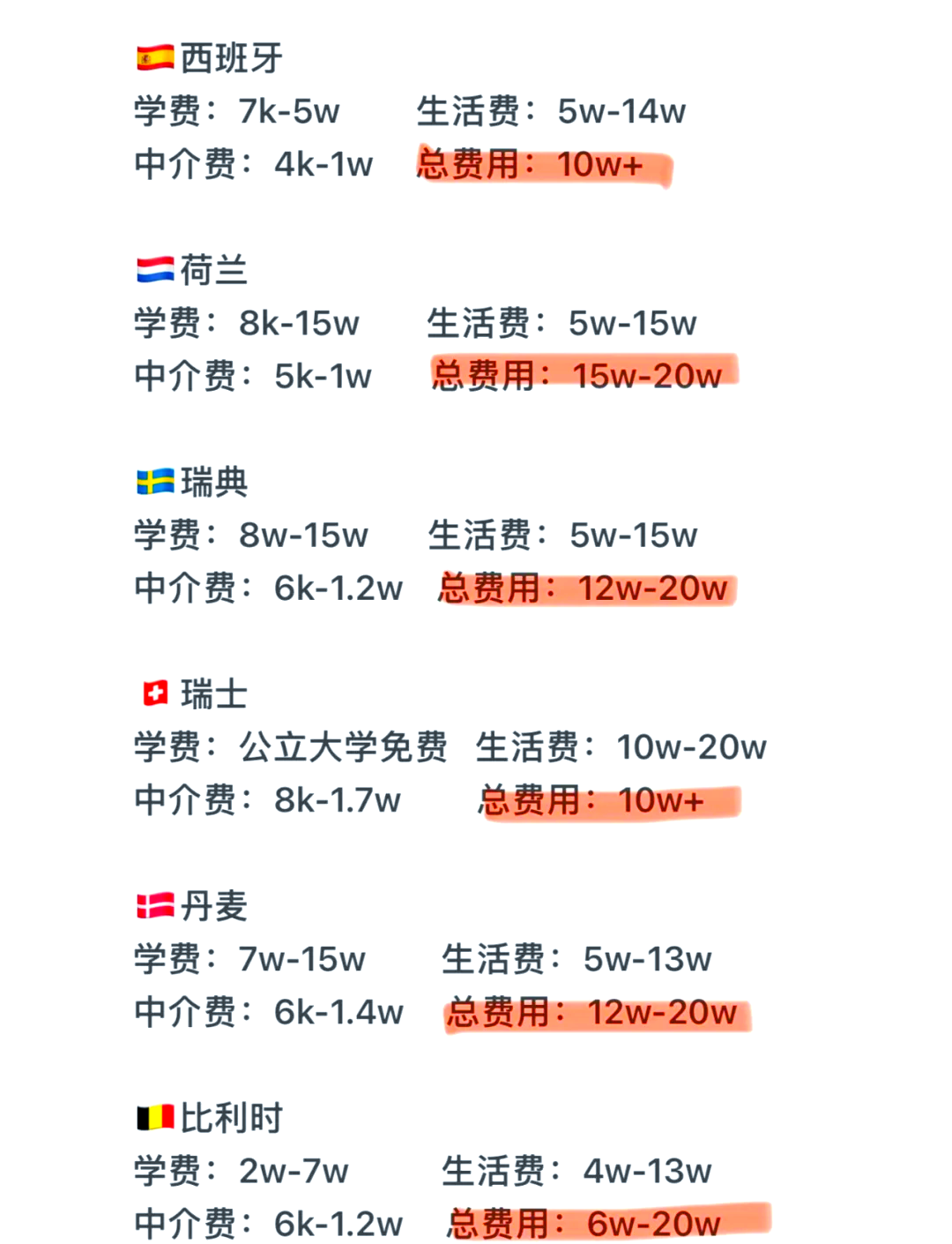 一般出国留学要多少钱(出国留学费用大概多少钱)