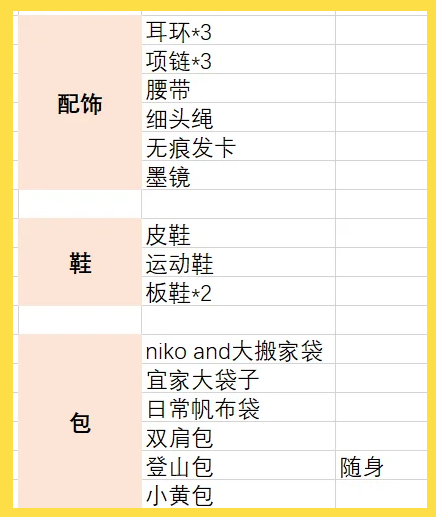 留学需要准备哪些材料和手续留学在线