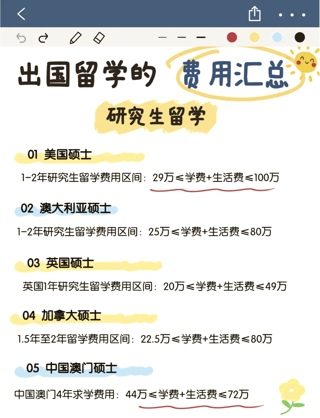 澳洲留学费用知多少?出国之前一定要规划好,否则多留学须知