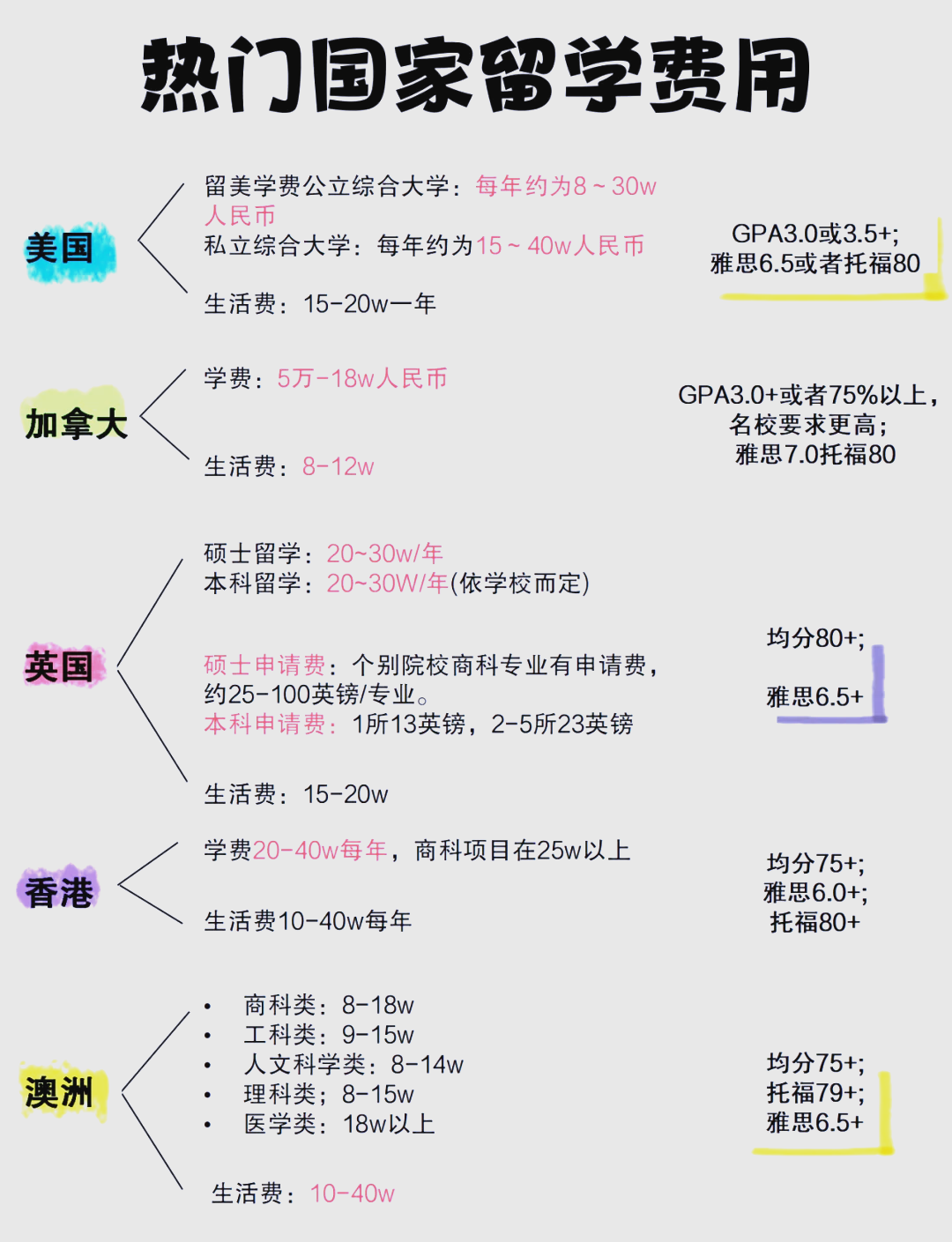 出国旅游留学费用多少(出国留学费用一览表日本)