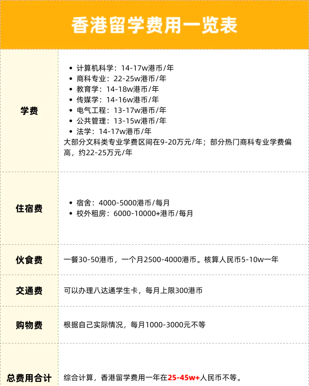 美国留学生如何交学费和补贴留学在线