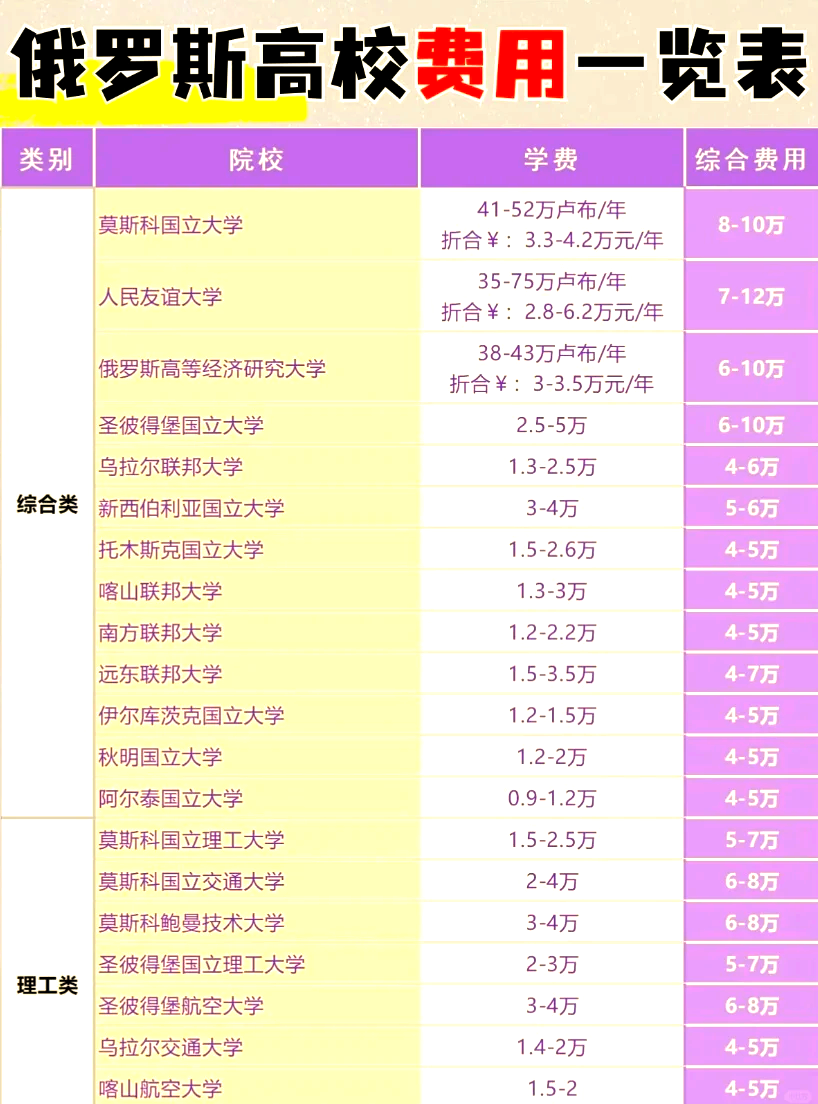 出国留学学费要求多少(去新加坡留学需要什么条件)