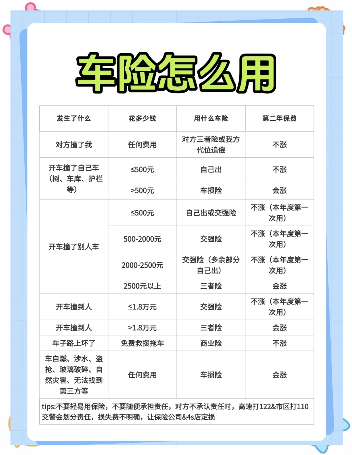 新车保险怎么计算(汽车保险计算器)