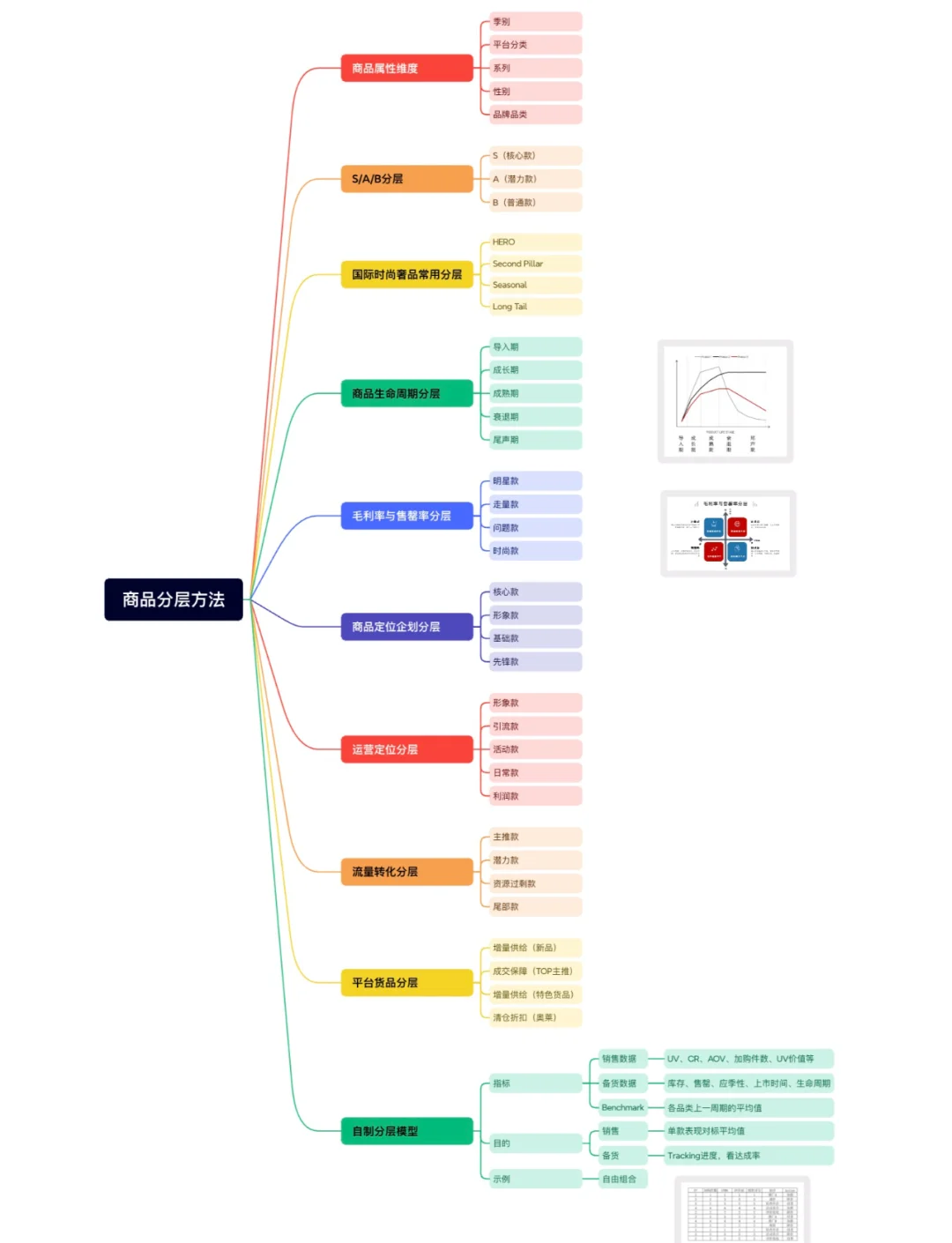 电商创业项目有哪些选择思路和方法(电商创业项目有哪些选择思路和方法呢)