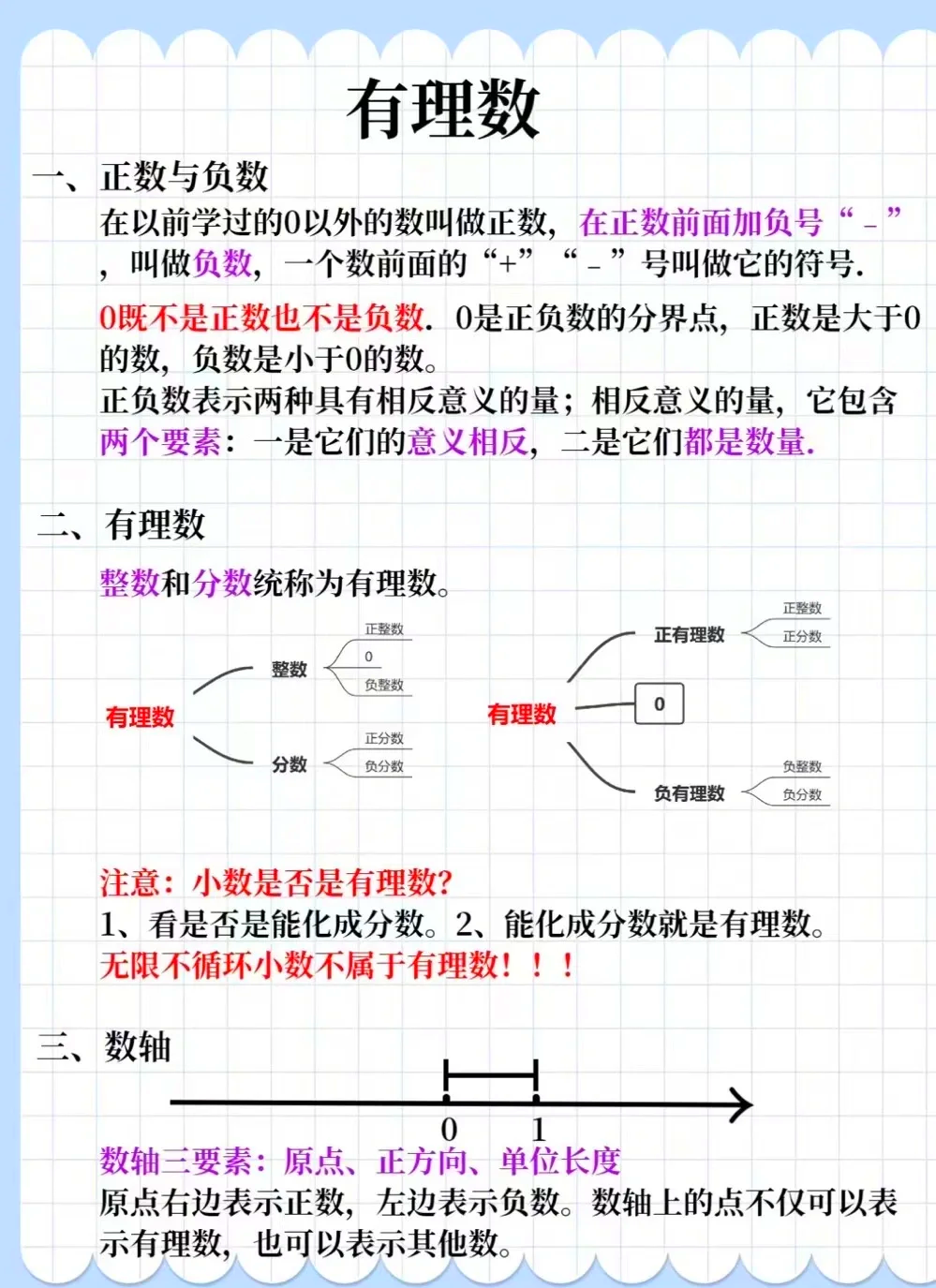 关于六年级数与代数专项（分数）的信息