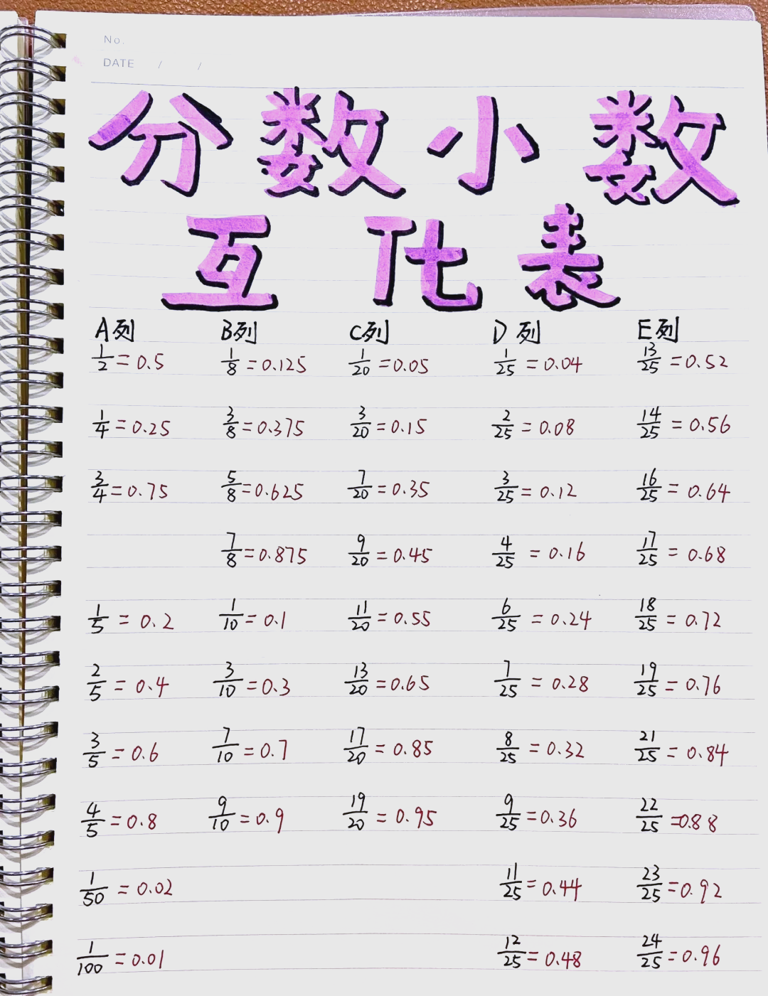 分数怎么化成小数表