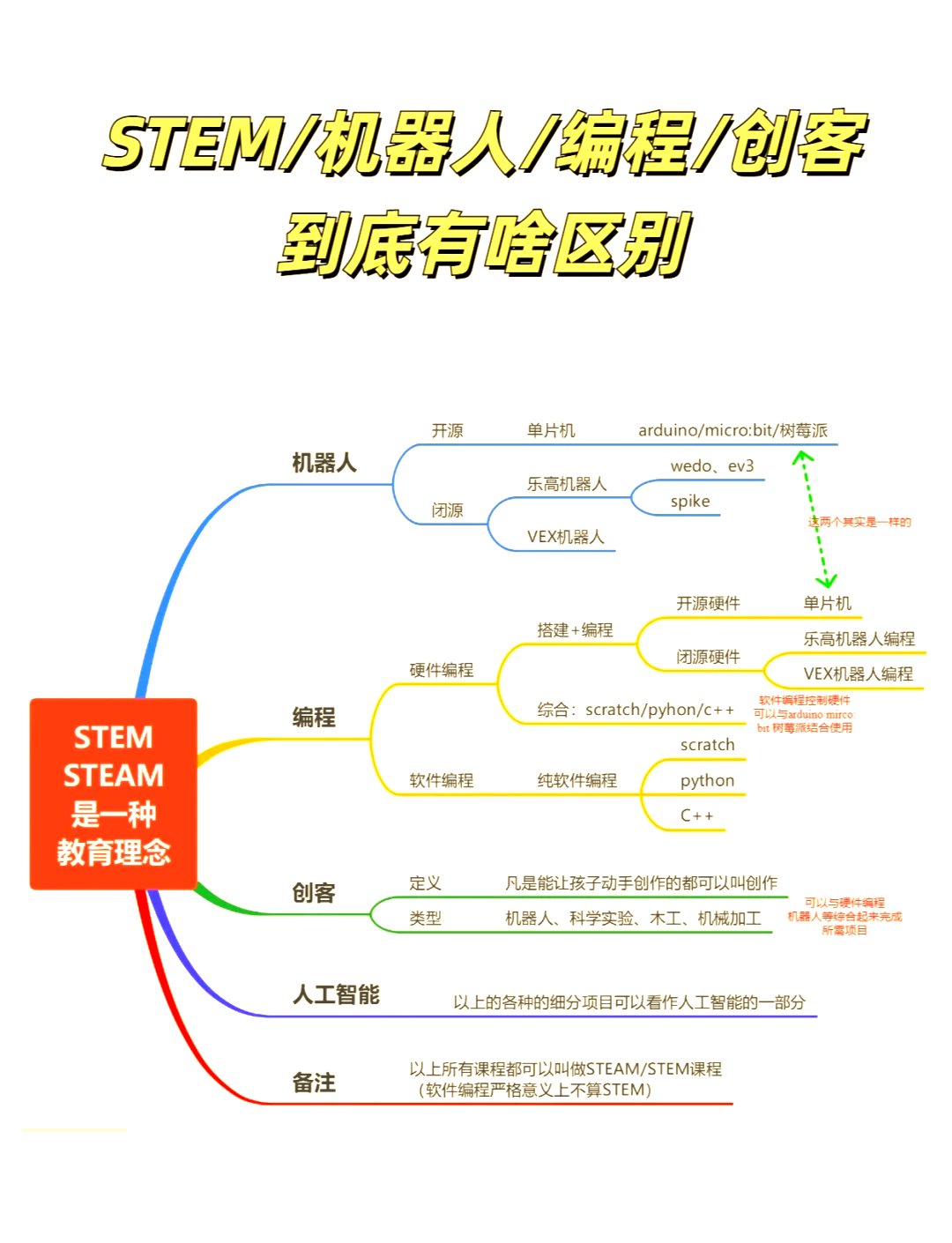 STEM教育活动案例(机器人/编程)的简单介绍 STEM教育活动案例(机器人/编程)的简单介绍