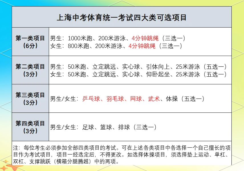 初中体育知识点总结图片大全(初中体育知识点总结图片大全集)
