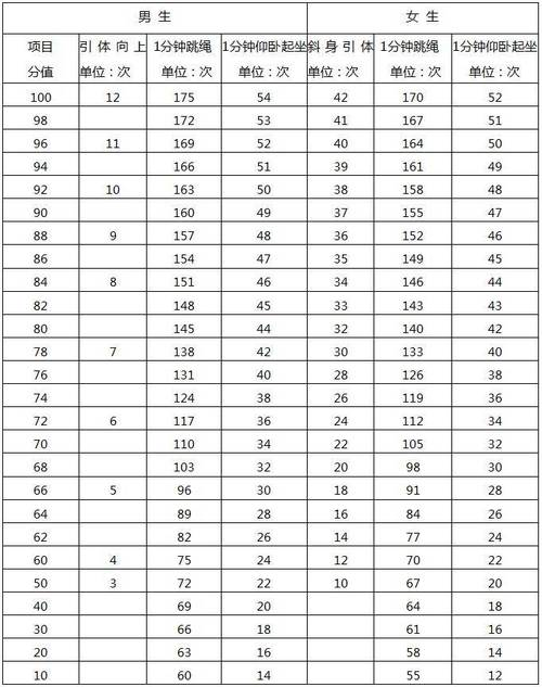 初中体育游戏100例图片大全及答案(初中体育游戏100例图片大全及答案视频)