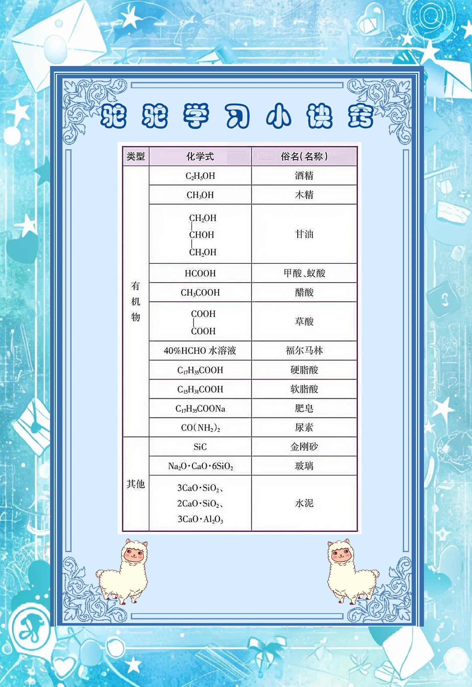 高中化学物质的俗名(高中化学物质的量知识点总结)