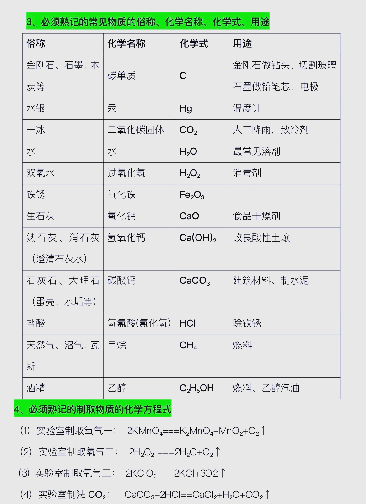 包含初中化学知识点！背完你的化学就厉害了的词条