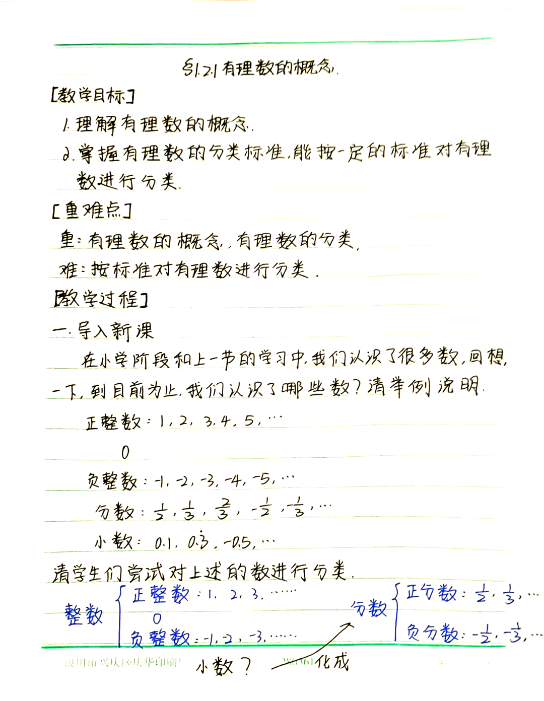 有理数集,有理数集定义 有理数集,有理数集定义