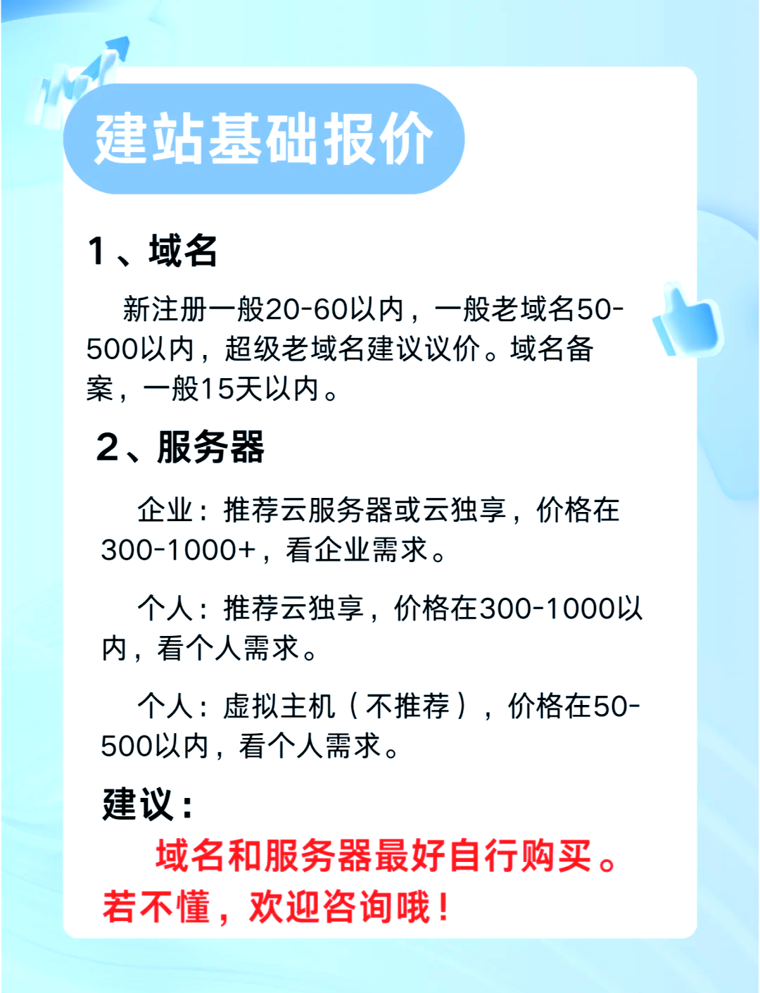 建站价目表大全