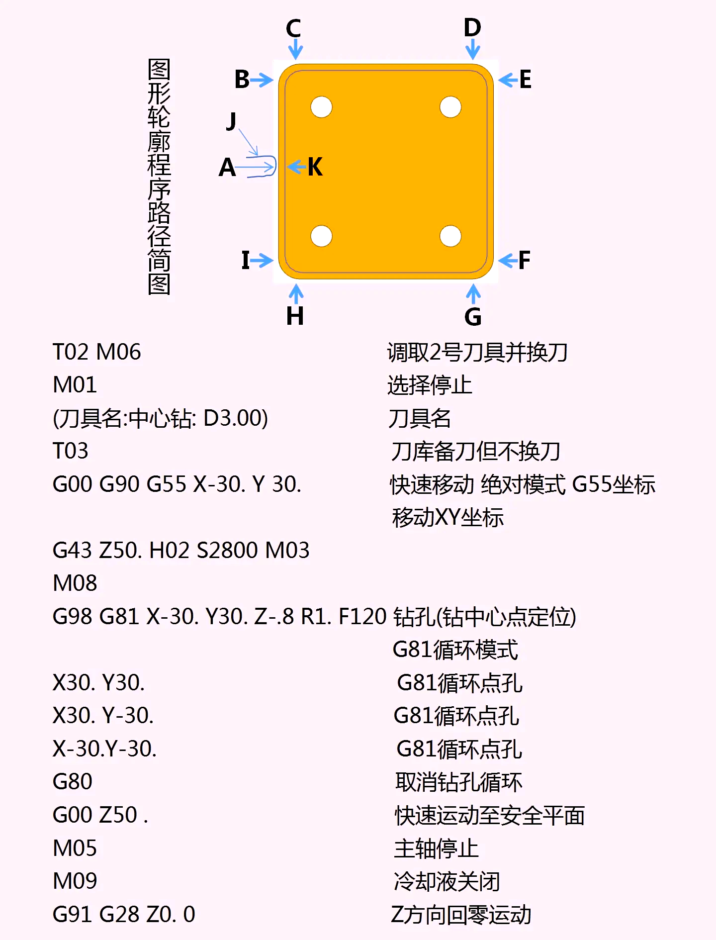 caxa线切割生成代码