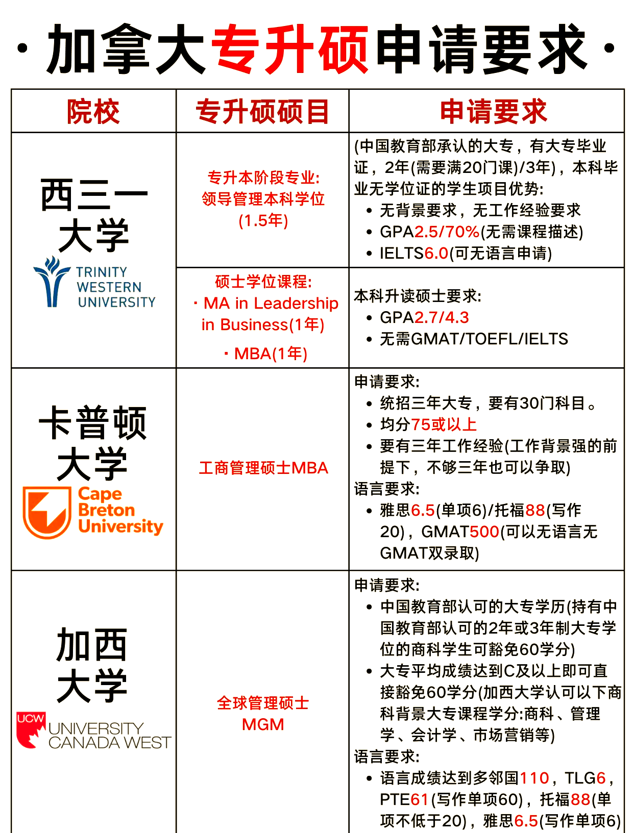 高中去加拿大留学需要什么条件?留学在线 高中去加拿大留学需要什么条件?留学在线
