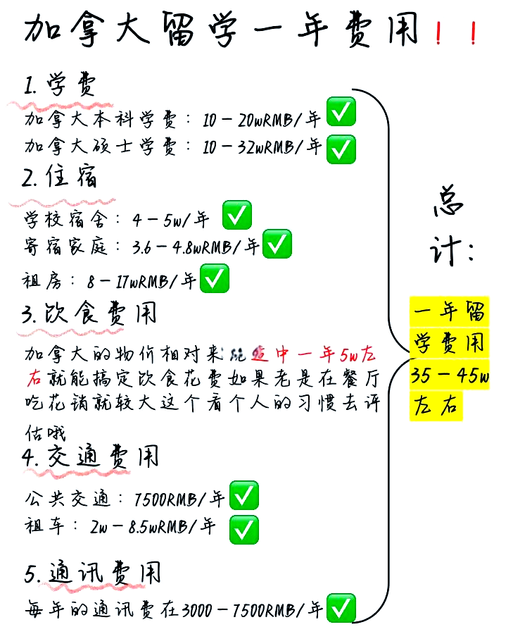 去加拿大留学一年需要多少钱(莫斯科大学研究生留学申请条件)