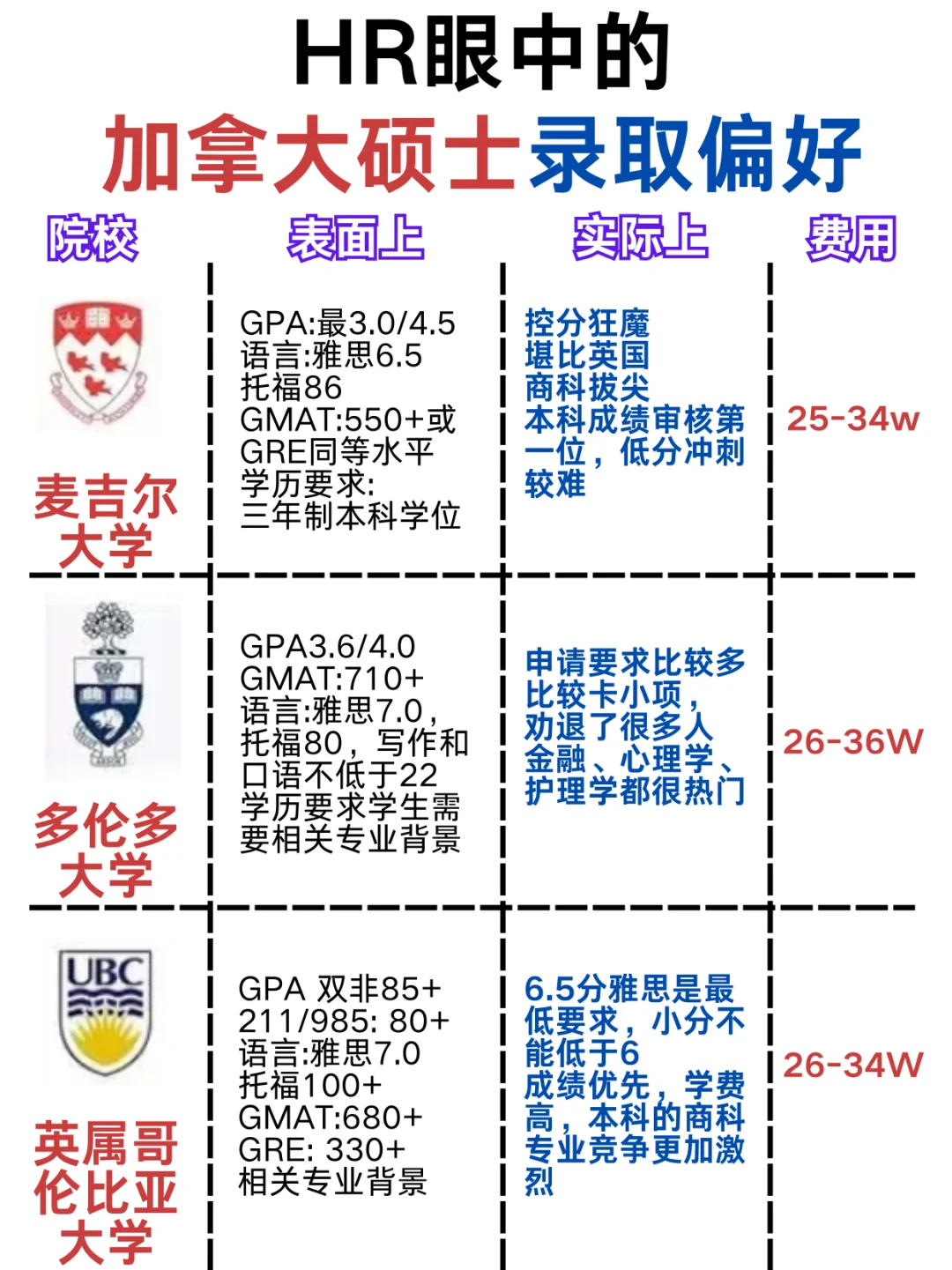 加拿大留学移民知乎